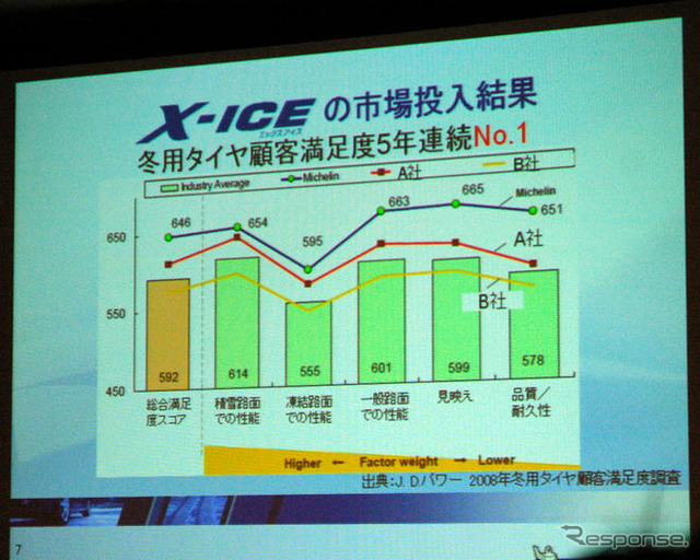 ミシュラン X-ICE XI2 写真蔵…ビバンダムもびっくりの氷上性能