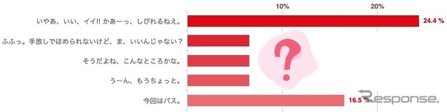 途中経過