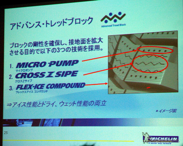 ミシュラン X-ICE XI2 写真蔵…ビバンダムもびっくりの氷上性能