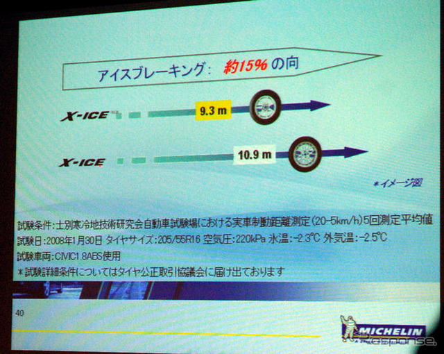 ミシュラン X-ICE XI2 写真蔵…ビバンダムもびっくりの氷上性能
