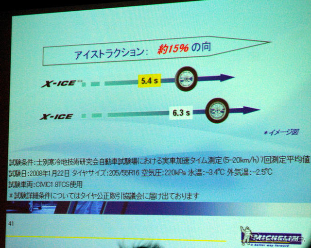 ミシュラン X-ICE XI2 写真蔵…ビバンダムもびっくりの氷上性能