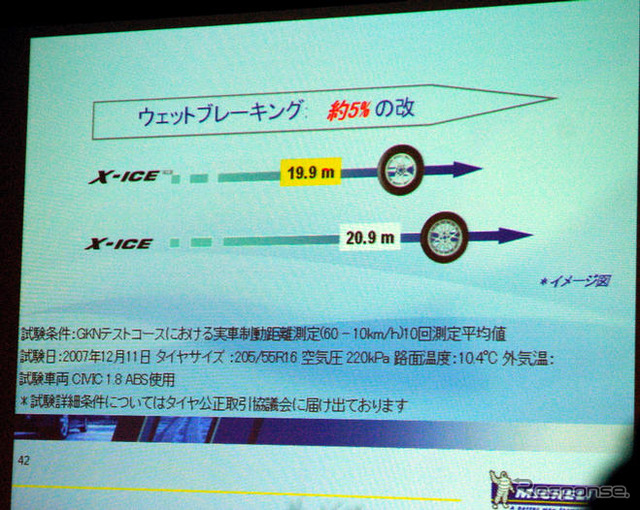 ミシュラン X-ICE XI2 写真蔵…ビバンダムもびっくりの氷上性能