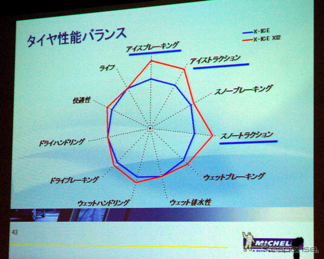 ミシュラン X-ICE XI2 写真蔵…ビバンダムもびっくりの氷上性能
