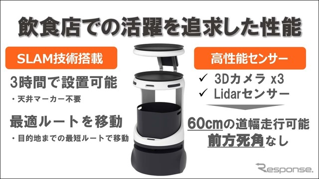 設置はわずか3時間で済み、導入がしやすいことも大きなポイントだ。