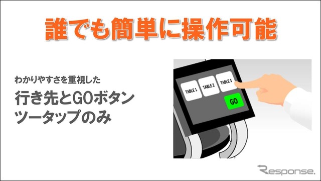 「行き先」を決めて「GO」を押すだけで誰でも簡単に扱える。