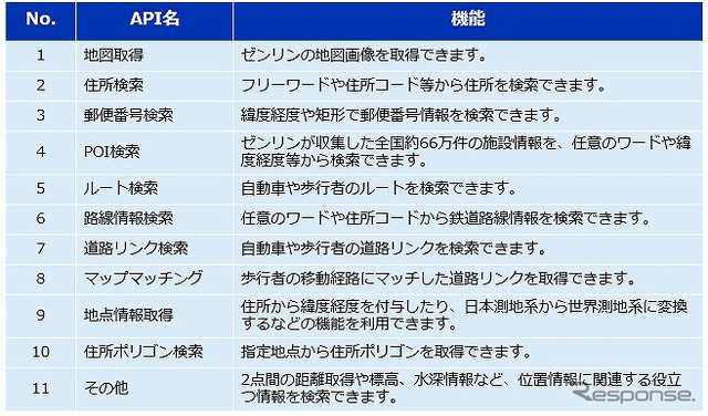 「いつもNAVI API」で提供する機能
