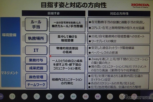 ホンダの新しい働き方（オンライン会見から）