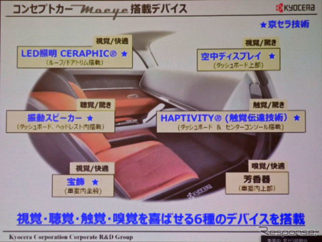 「モアイ」に搭載された技術。