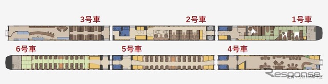 『36ぷらす3』の車内レイアウト。6両編成の総座席数は105。