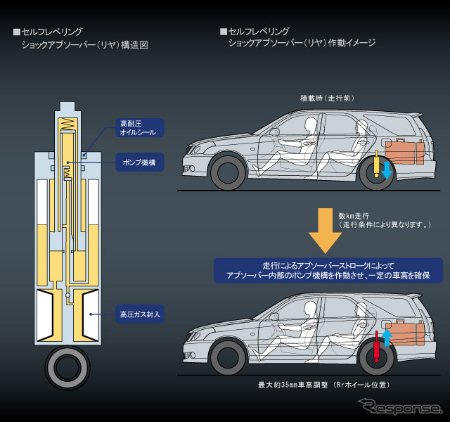 【トヨタ『マークIIブリット』発表】「これまでにない」自信の足回りとは?