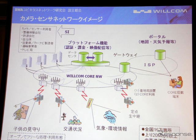 【神尾寿のアンプラグド特別編】モバイルBBのインフラをカメラセンサー網に。ウィルコムが研究会を設立