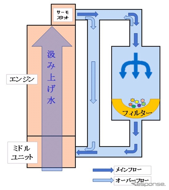 回収装置の模式図