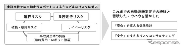 補償・サービスの全体像