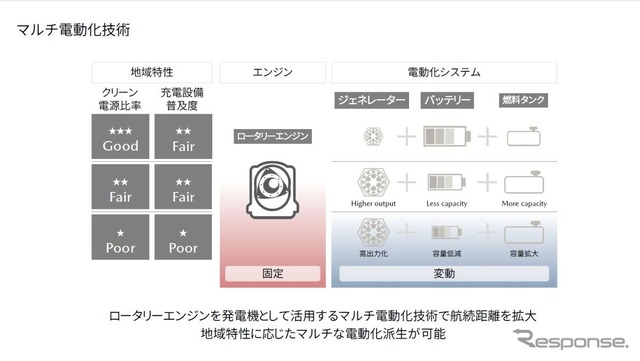 MX-30国内販売開始