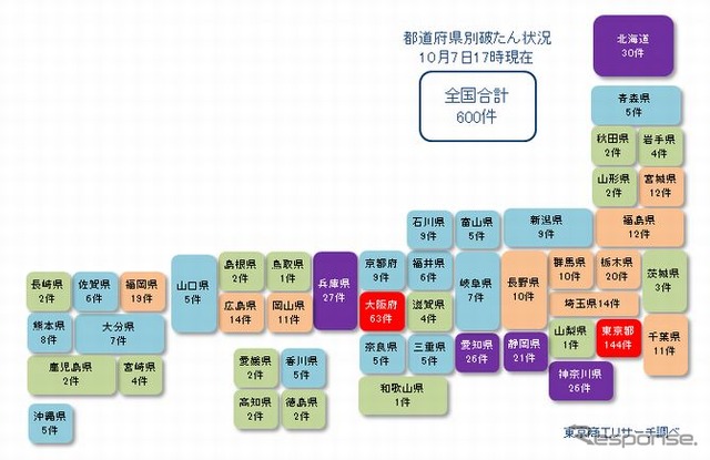 新型コロナ関連の経営破たん(2020年10月7日12時現在)