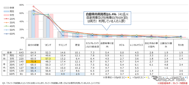 【自動車ニーズ調査】With/Afterコロナ時代で変わる自動車の価値