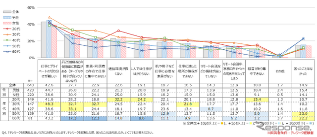 【自動車ニーズ調査】With/Afterコロナ時代で変わる自動車の価値