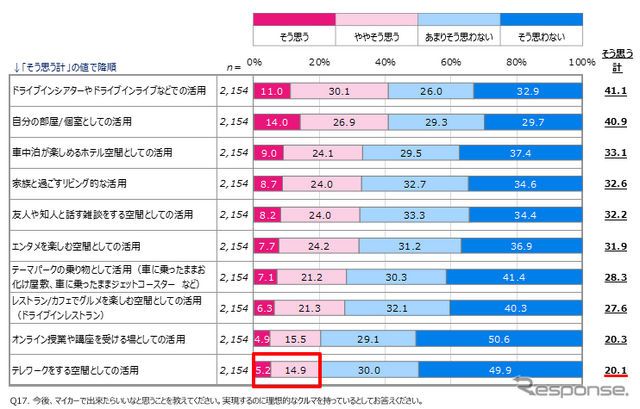 【自動車ニーズ調査】With/Afterコロナ時代で変わる自動車の価値