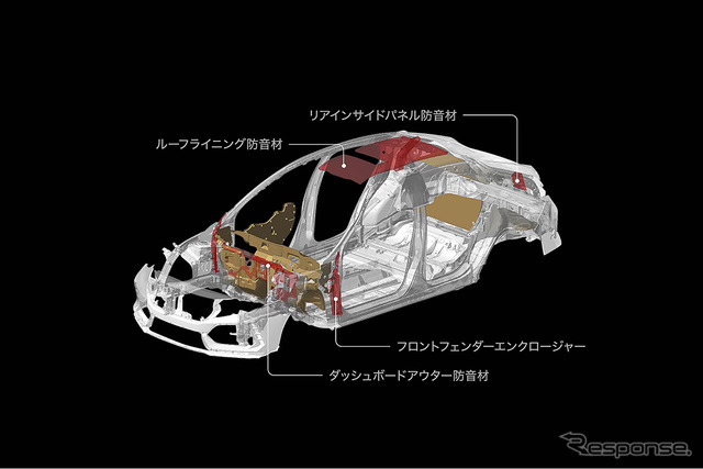 ホンダ シビックタイプR リミテッドエディション ボディの軽量化パーツ