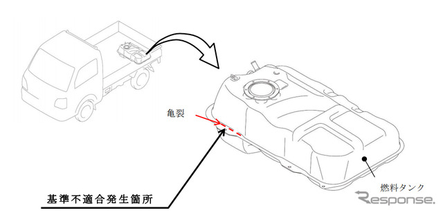 改善箇所