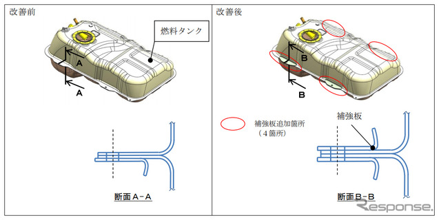 改善箇所
