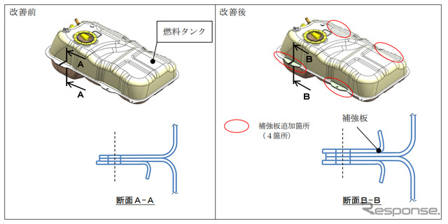 改善箇所