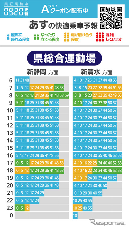 翌日の混雑度予想情報提供画面