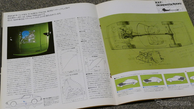 サバンナRX-7 初代（SA22C型）・1978年