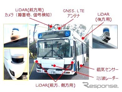 実証実験する中型自動運転バスに搭載される装置