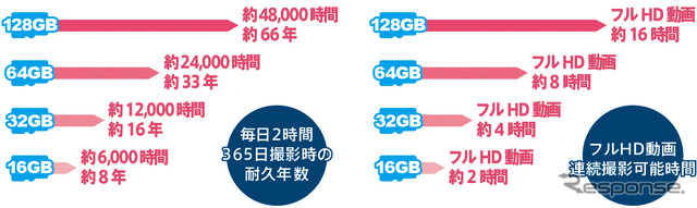 ニーズに応じて選べる幅広いラインアップ