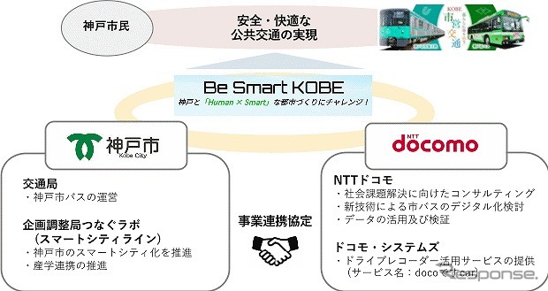 実証実験の目的・体制