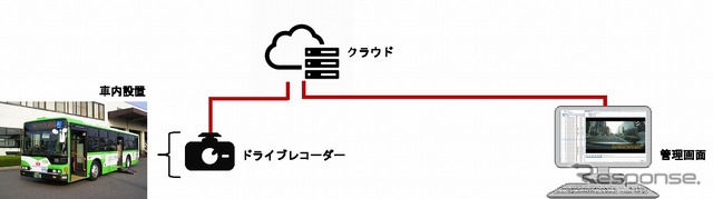 システム構成の概要