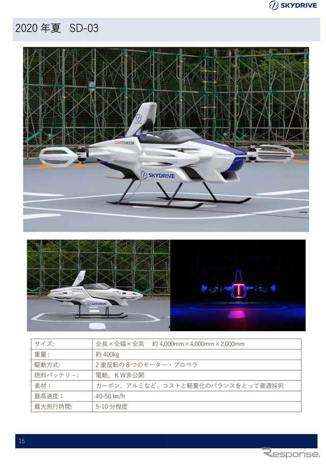 有人試験機「SD-03」のスペック