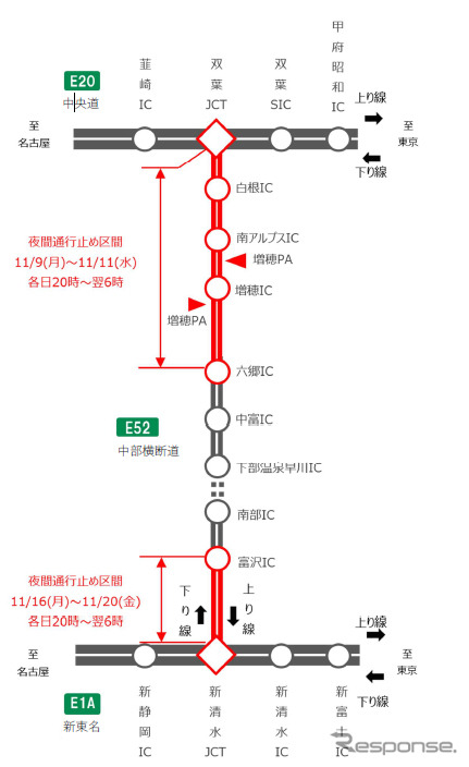 通行止め区間