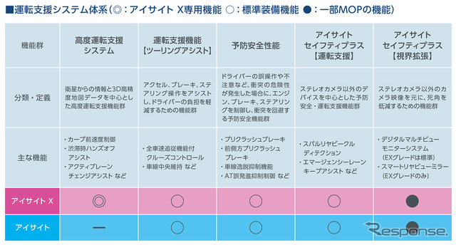 スバル・レヴォーグ新型