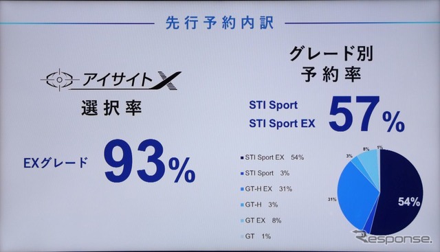 スバル・レヴォーグ新型:JALとコラボ発表会