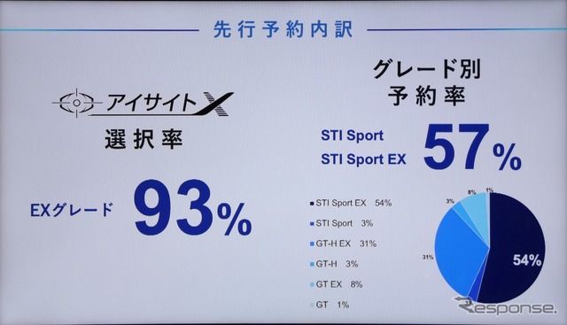 スバル・レヴォーグ新型：JALとコラボ発表会