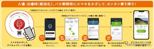 観光型MaaS「えひめ いやしの南予デジタルフリーパス」を販売