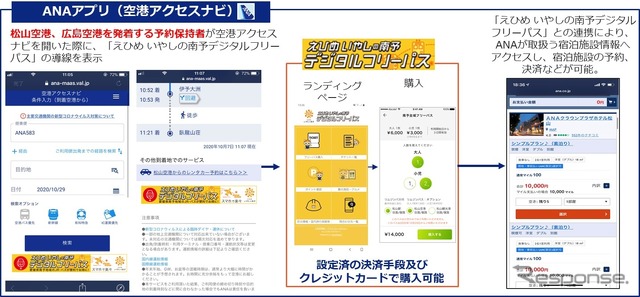 観光型MaaS「えひめ いやしの南予デジタルフリーパス」を販売