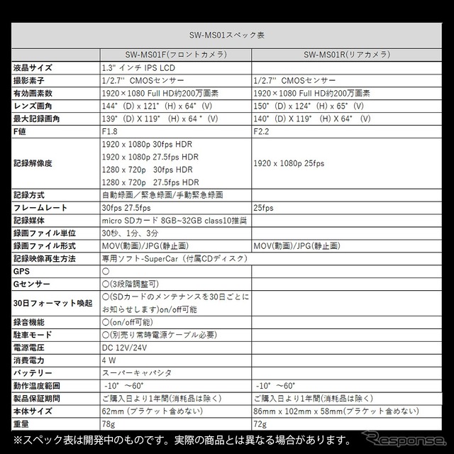 スター・ウォーズ/ドライブレコーダー (C) & TM Lucasfilm Ltd.