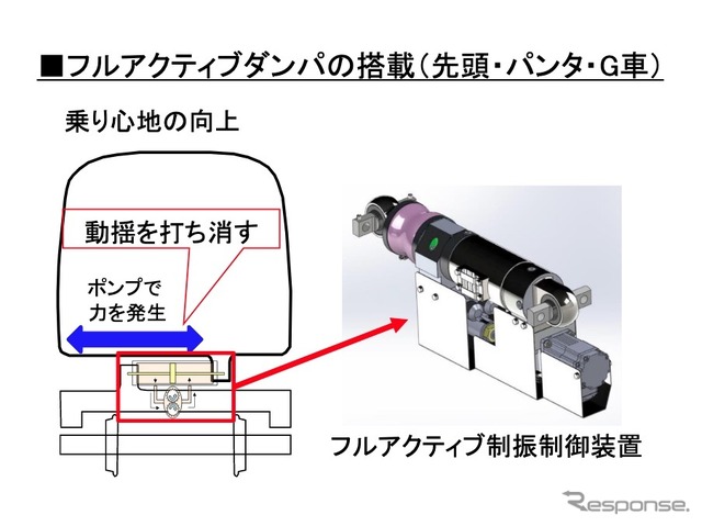 JR西日本N700Sのおもな特徴。フルアクティブダンパの搭載(先頭・パンタ・G車)