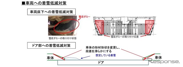 新製補充されるJR西日本W7系のおもな特徴。車両への着雪低減対策