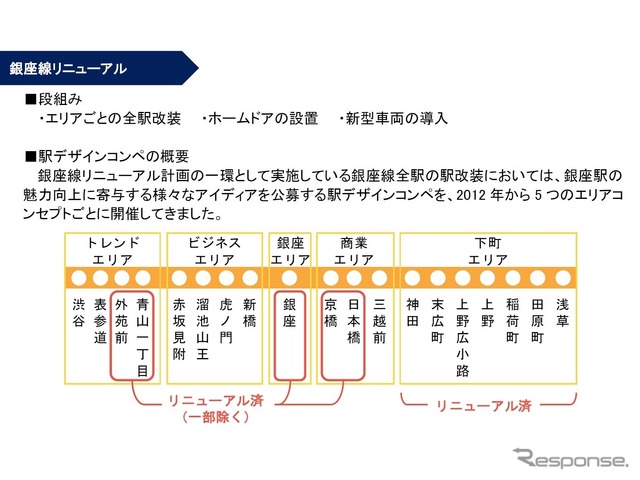 銀座線駅リニューアル