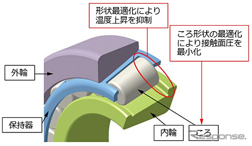 軸受構造