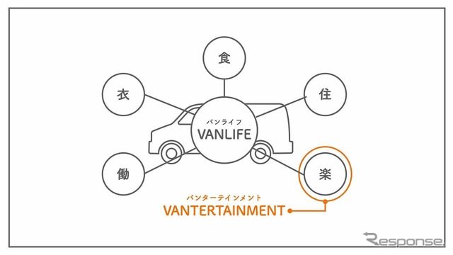 「VANTERTAINMENT（バンタメ）」とは