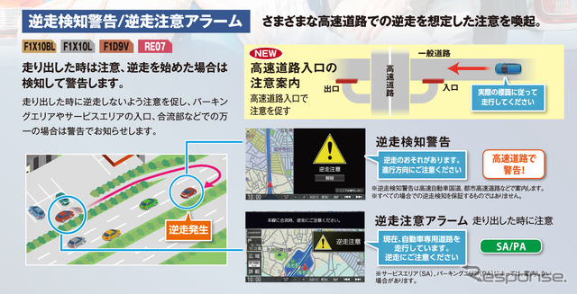 高速道路での危険な逆走を防ぐため、逆走時には「逆走検知警告/逆走注意アラーム」で警告する