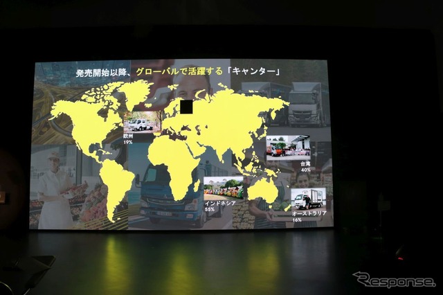 新型キャンター発表:トラックはBEVかFCVか?
