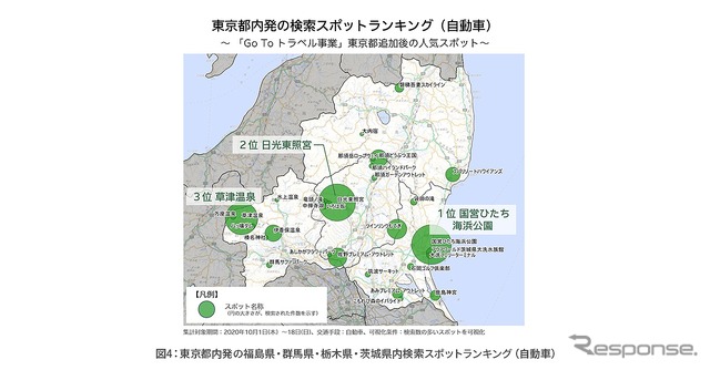 東京都内発の検索スポットランキング（自動車）
