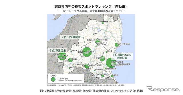 東京都内発の検索スポットランキング（自動車）