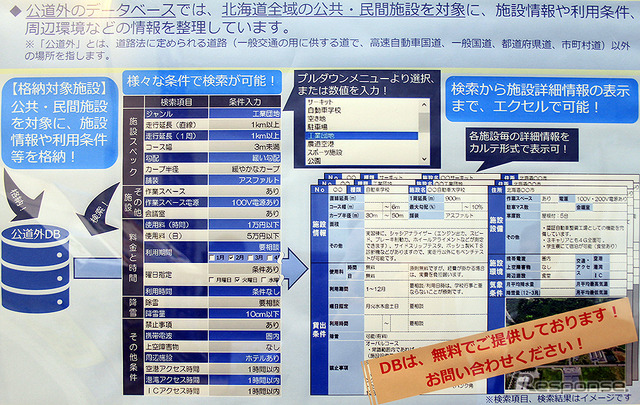 北海道 経済部（名古屋オートモーティブワールド2020）